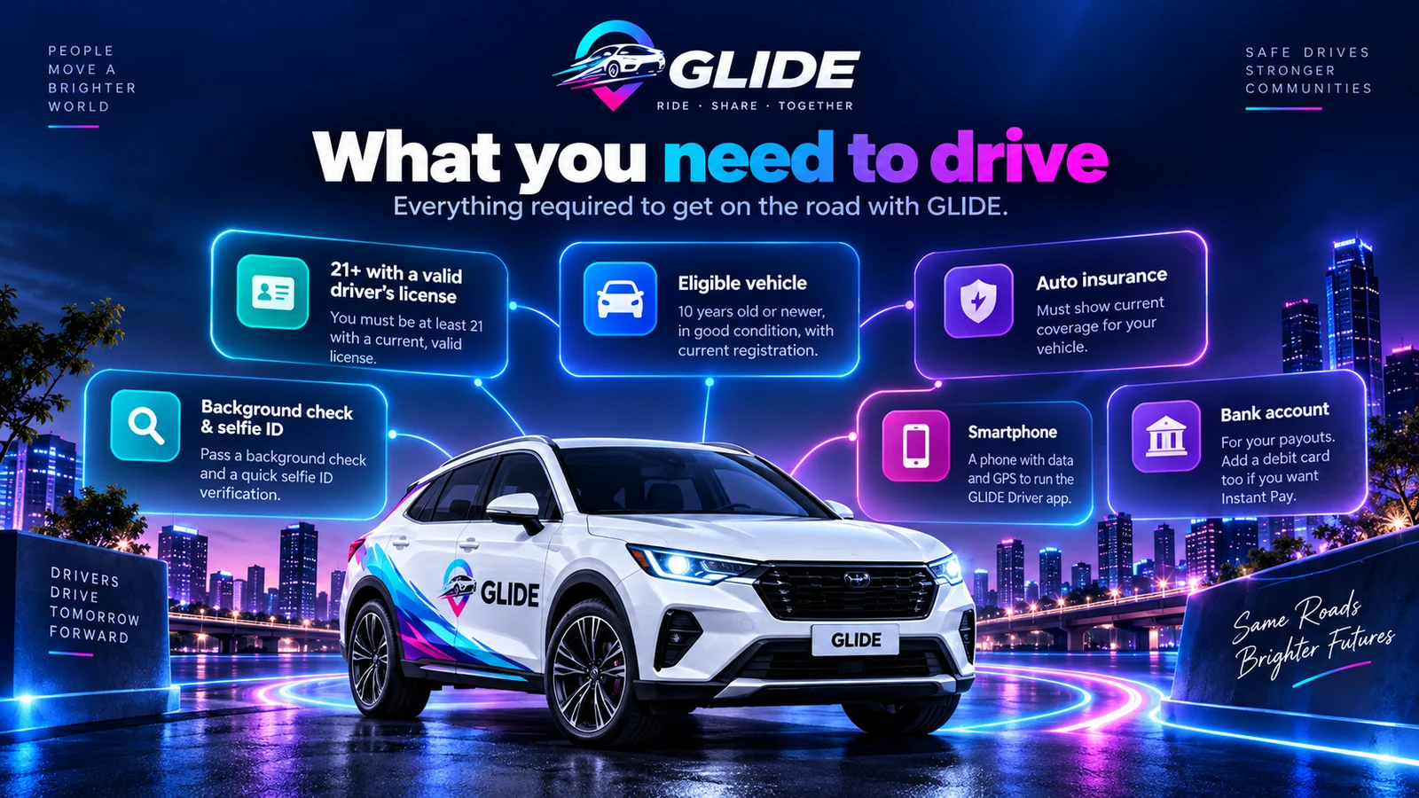 A white GLIDE SUV at night under six glowing panels: 21+ with a valid license, eligible vehicle, auto insurance, background check and selfie ID, smartphone, and bank account
