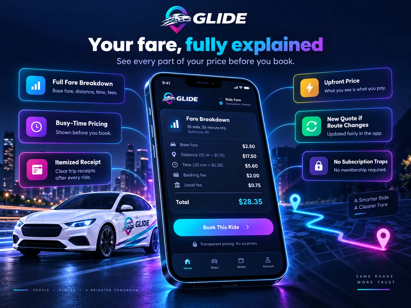 The GLIDE app showing a fare breakdown for a 10-mile, 20-minute trip — base fare, distance, time, booking fee and local fee totalling $28.35 — with panels for full fare breakdown, busy-time pricing, itemized receipt, upfront price, new quote if the route changes and no subscription traps